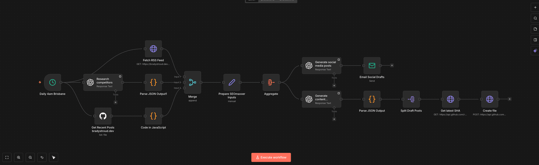 n8n Workflow - Generating Blog Ideas and Social Posts