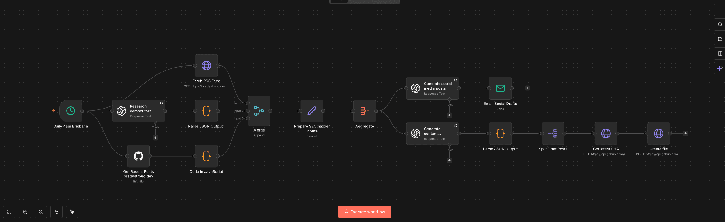 Cover image for n8n Workflow - Generating Blog Ideas and Social Posts
